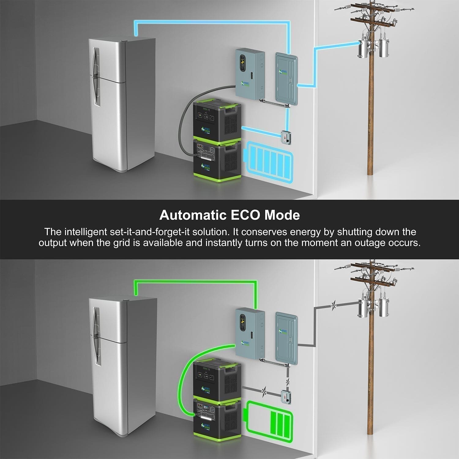 Nature's Generator Lithium 6000 with Solar Panels and Wind Turbine